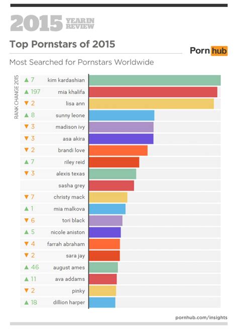 pornsights|Top Porn Sites